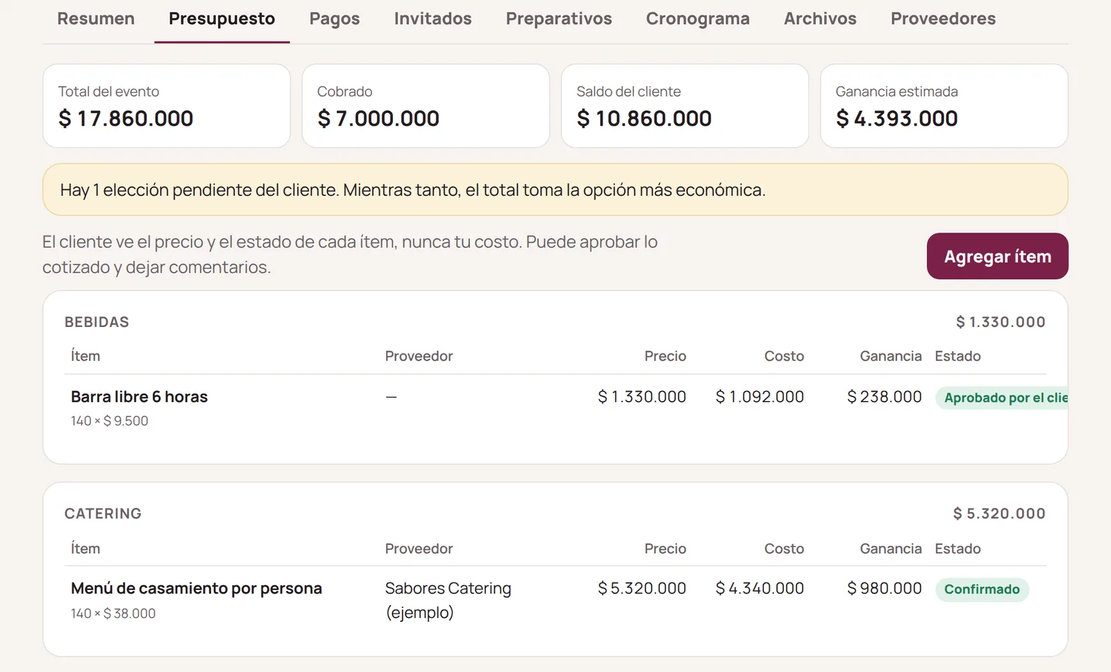Presupuesto por rubro con precio, costo y ganancia